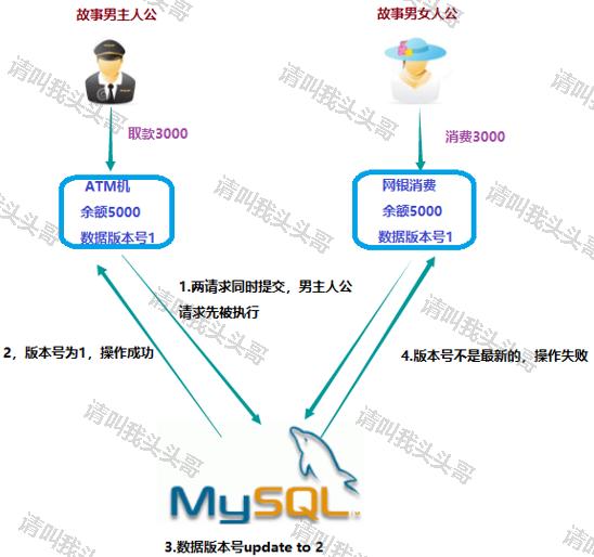 Java分布式锁,搞懂分布式锁实现看这篇文章就对了