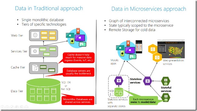 microservice1