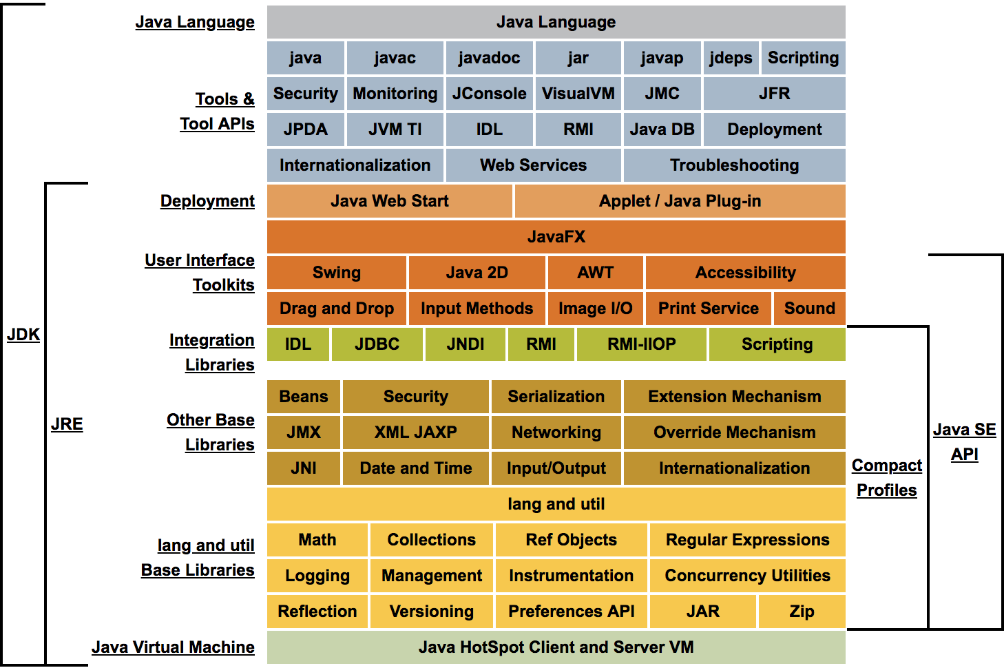 Java JDK与JRE