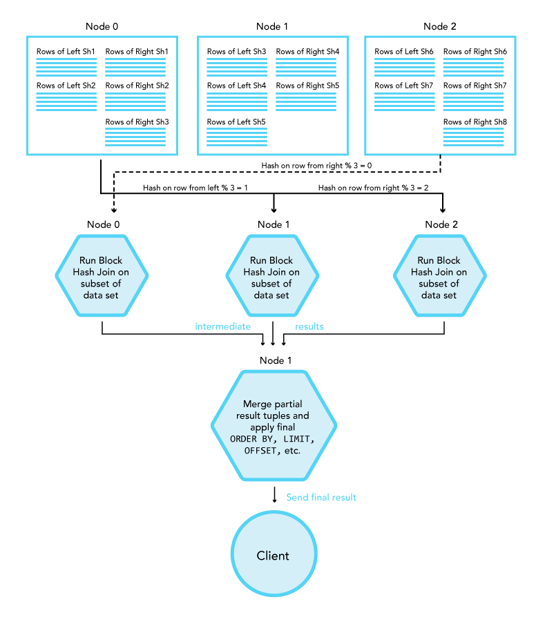 ../_images/distributed-hash-join.png