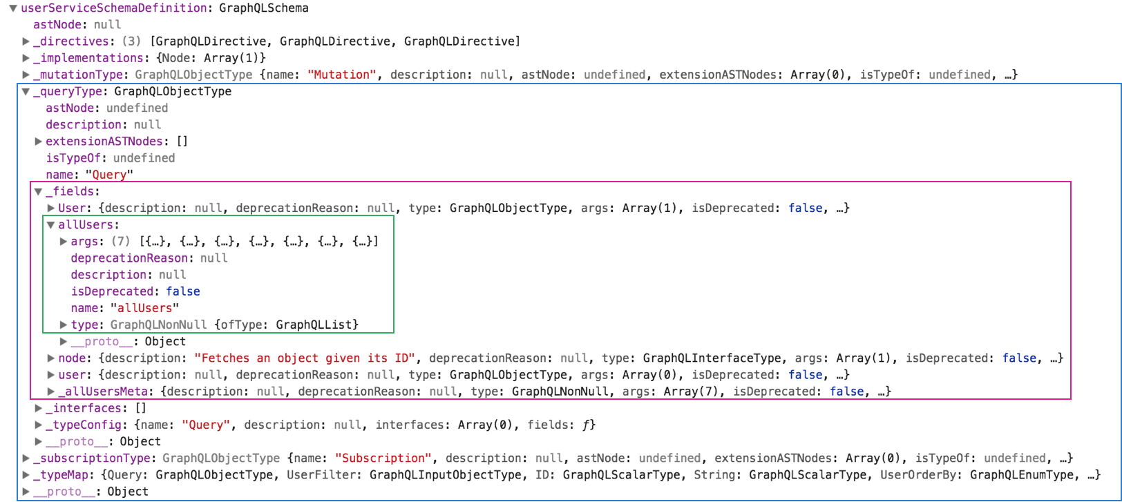 A non-executable instance of GraphQLSchema