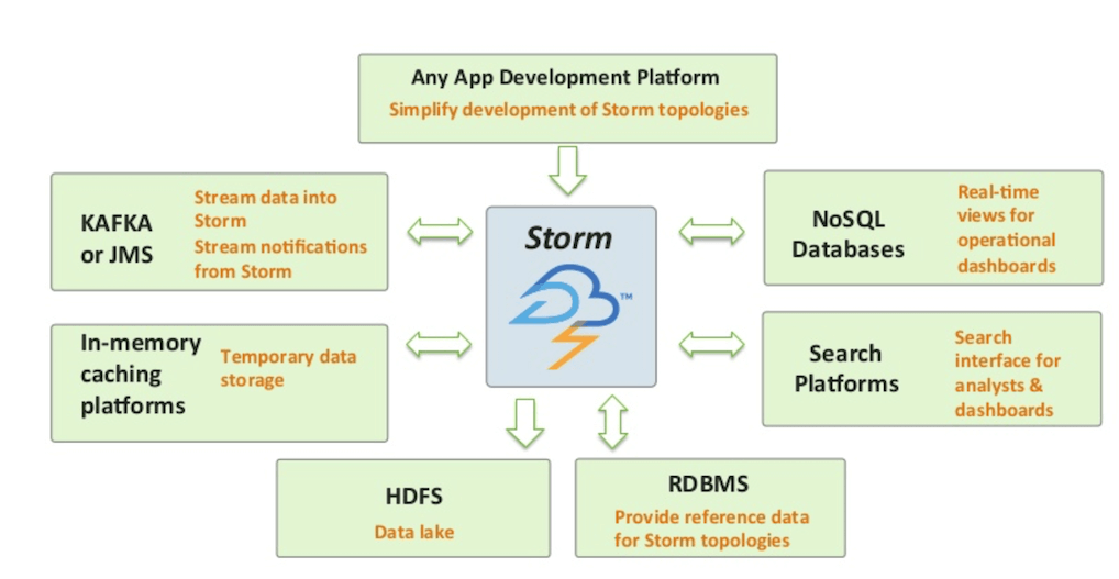 Source: Hortonworks