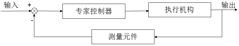 PID控制器开发笔记之十一：专家PID控制器的实现第2张