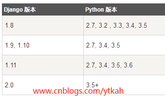 Django支持对应的python版本号