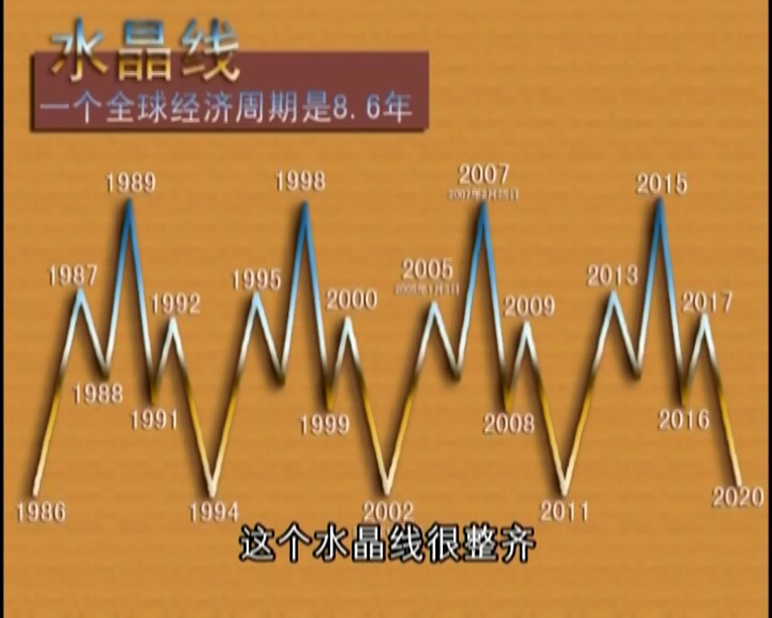 经济周期水晶线图片