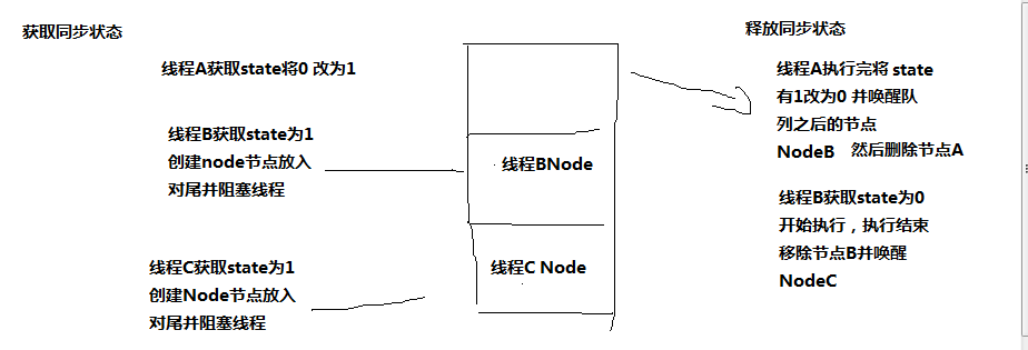 AQS是什么？