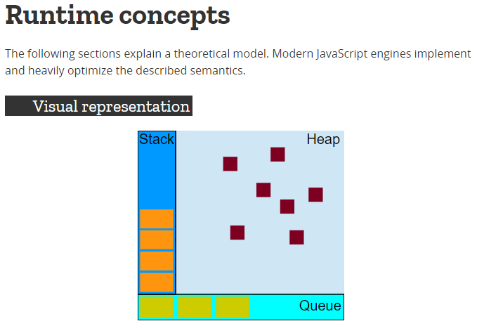 javascript event loop