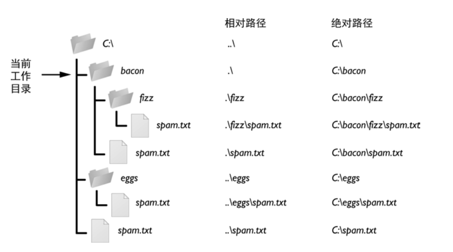 C path is directory or file. Relative absolute Path html. Path пример. File Path CSS. Path html что это.