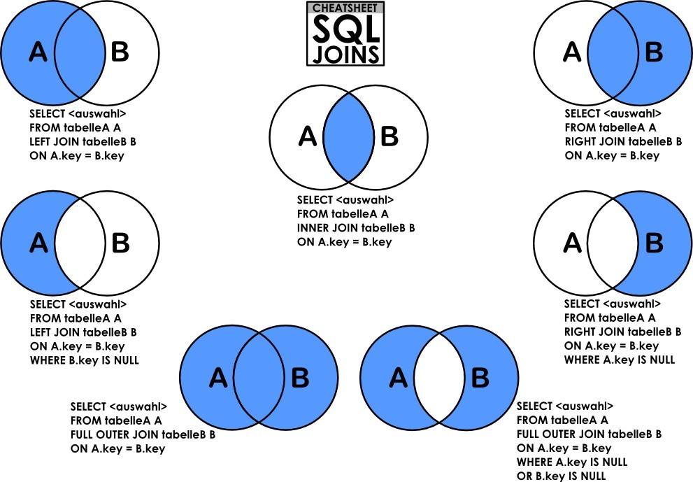 Mysql Inner Join Outer Join 