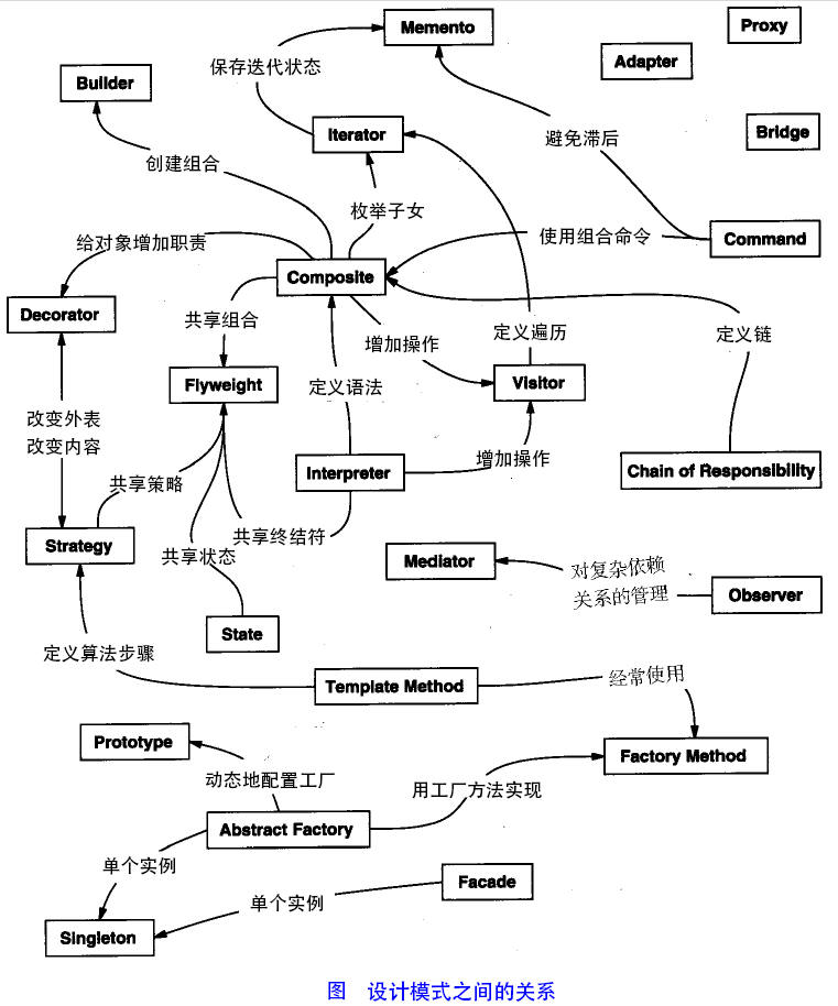 【从入门到放弃】23种设计模式（1）：设计模式综述