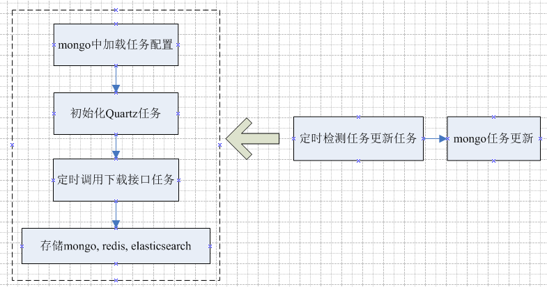 技術分享圖片