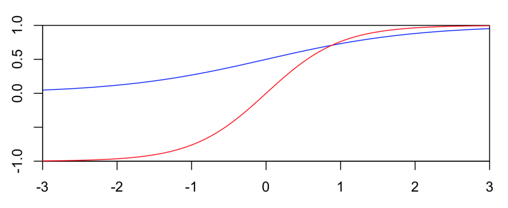 èè²sigmoid-çº¢è²tanh