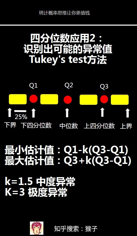 Tukey‘s test方法 异常值 
