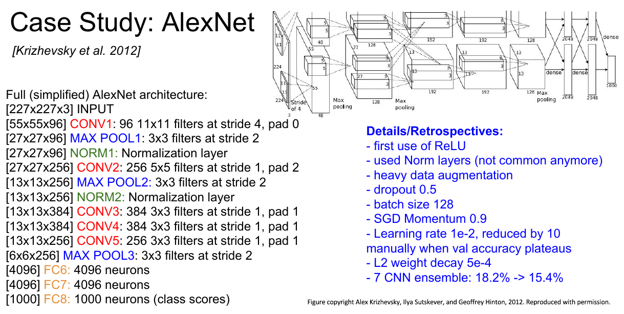 AlexNet