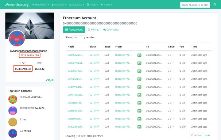 （转账）以太坊（Ethereum）全零地址（0x000000...）秘密