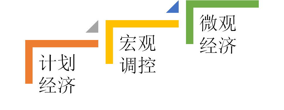 通俗易懂的讲：云计算、大数据和人工智能