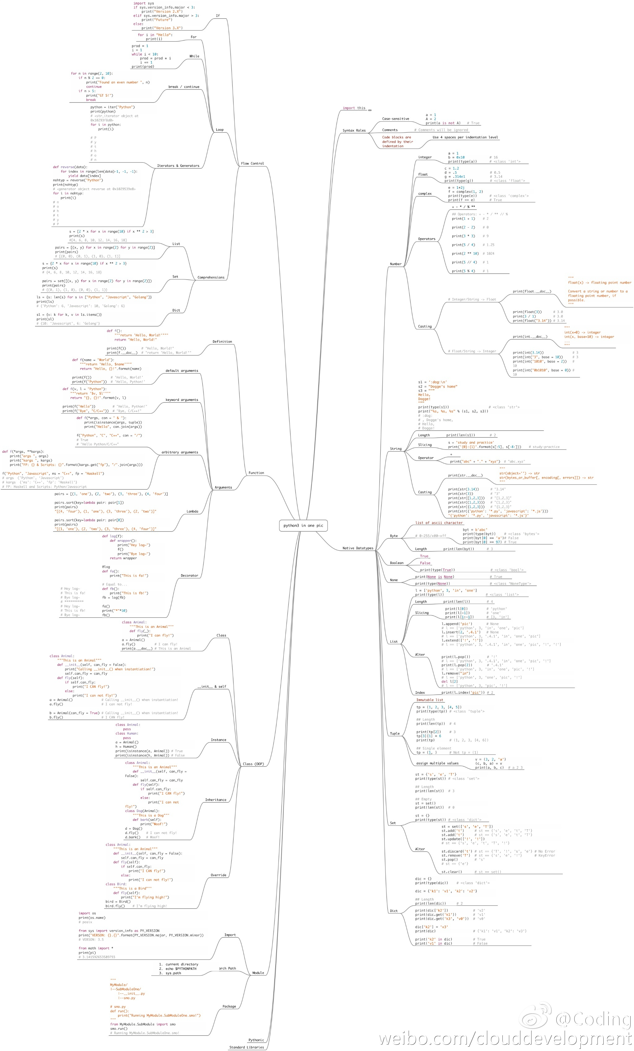 转 Python标准库之一句话概括 Weixin 3063的博客 程序员信息网 程序员信息网