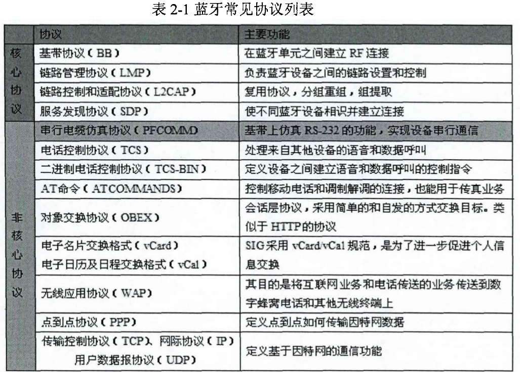 图片基础的协议