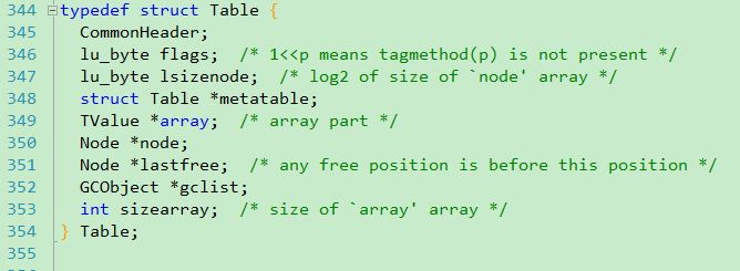 lua table insert sorted inmemory hashmap