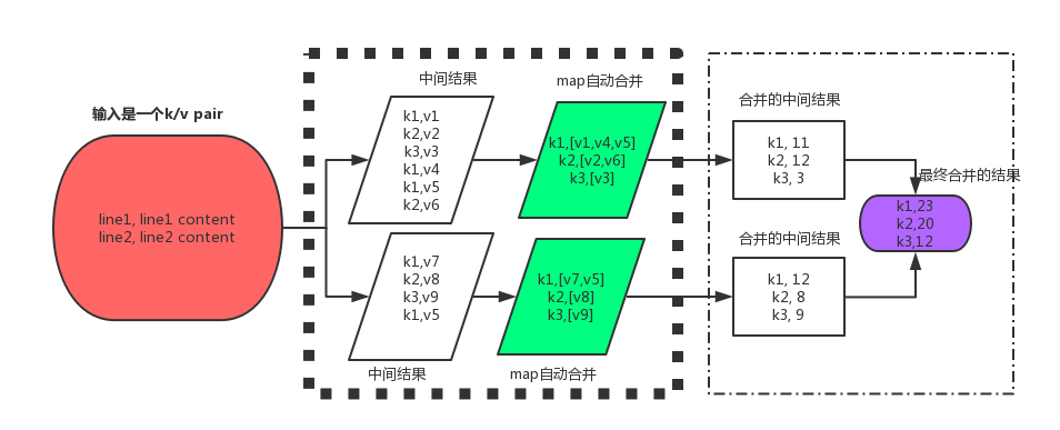 矬图一张