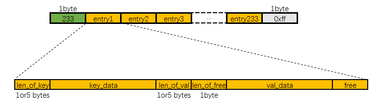 zipmap