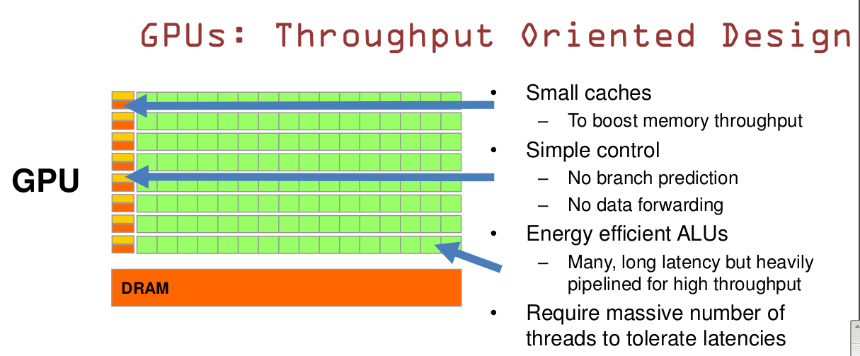 OpenGL学习随笔（一）-- CPU和GPU的设计区别第4张