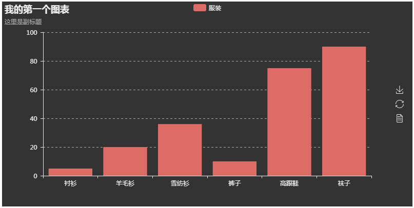 python开发之pyecharts - Mr.Hui - 博客园