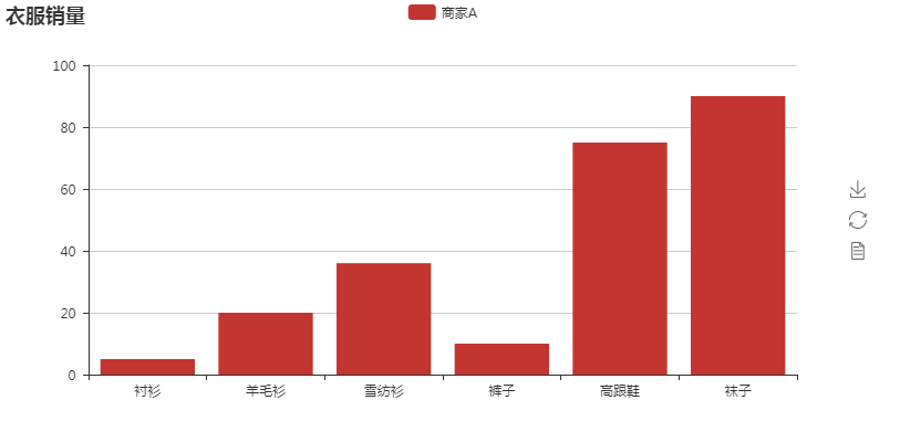 python开发之pyecharts - Mr.Hui - 博客园