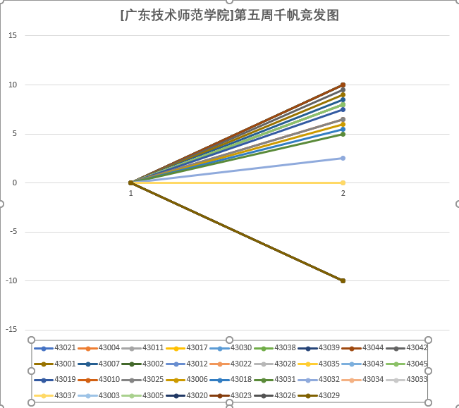 week5_graph