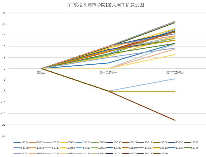 week6_graph