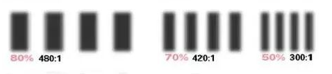 刃边法计算MTF（ESF、LSF、PSF、SFR）第3张