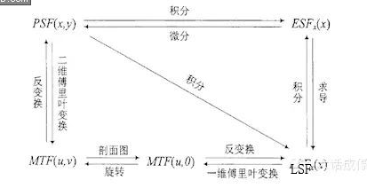 刃边法计算MTF（ESF、LSF、PSF、SFR）第8张