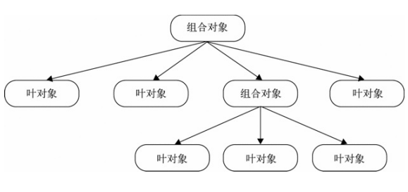 JavaScript中常见的十五种设计模式