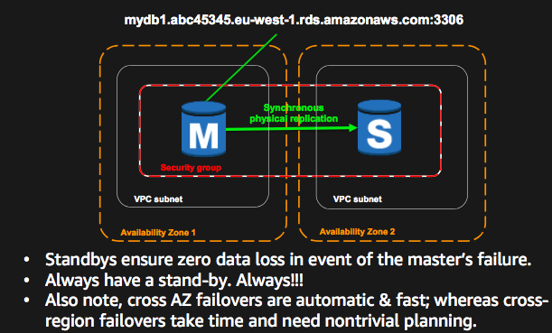 AWS 架构介绍 云区域（region)，可用区（AZ），跨区域数据复制（Cross-region replication）与灾备（Disaster Recovery）