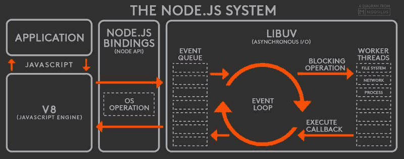 【朴灵评注】JavaScript 运行机制详解：再谈Event Loop
