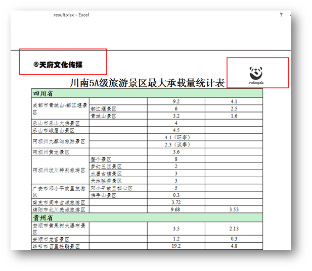 C# 如何添加Excel页眉页脚(图片、文字、奇偶