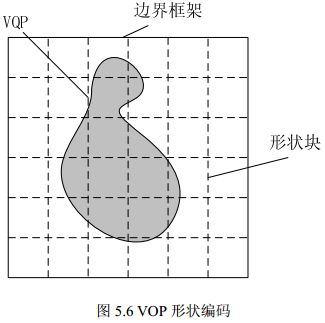 mpeg的压缩编码原理_音频压缩编码标准