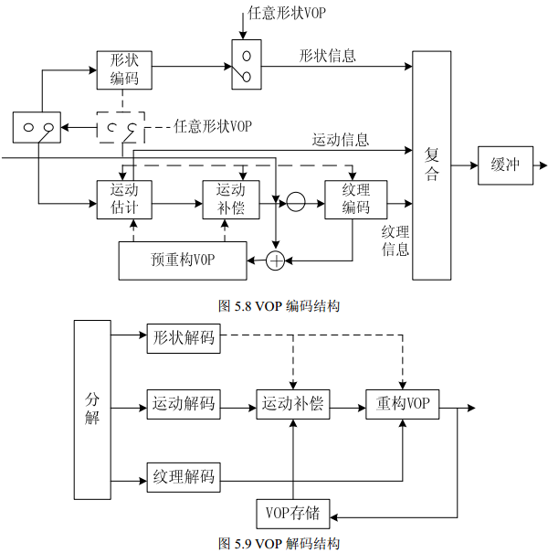 mpeg的压缩编码原理_音频压缩编码标准