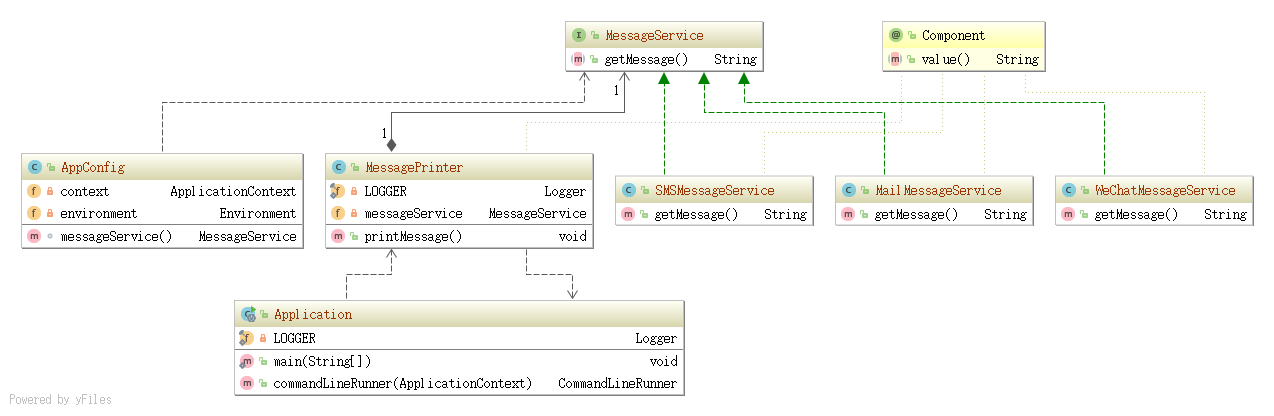 【UML】Java代码与UML模型相互转换方法 - junneyang - 博客园