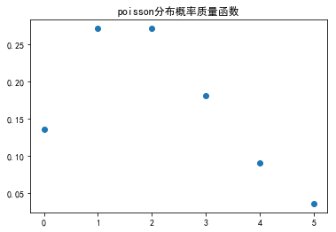 概率论中常见分布总结以及python的scipy库使用：两点分布、二项分布、几何分布、泊松分布、均匀分布、指数分布、正态分布第7张