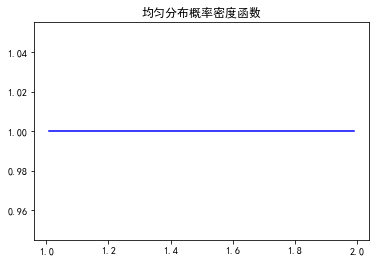 概率论中常见分布总结以及python的scipy库使用：两点分布、二项分布、几何分布、泊松分布、均匀分布、指数分布、正态分布第11张