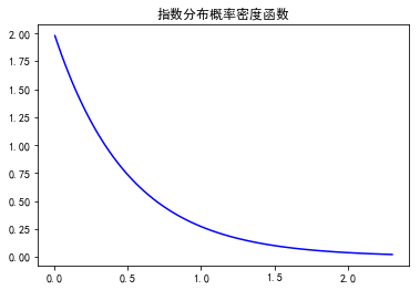 概率论中常见分布总结以及python的scipy库使用：两点分布、二项分布、几何分布、泊松分布、均匀分布、指数分布、正态分布第13张