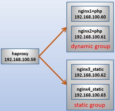 haproxy实现会话保持(2):stick table第2张