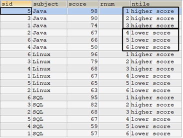 Mariadb row_number