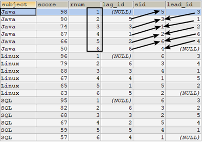 Mariadb row_number