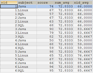 (MariaDB)开窗函数用法第14张