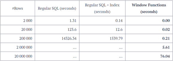 (MariaDB)开窗函数用法第15张