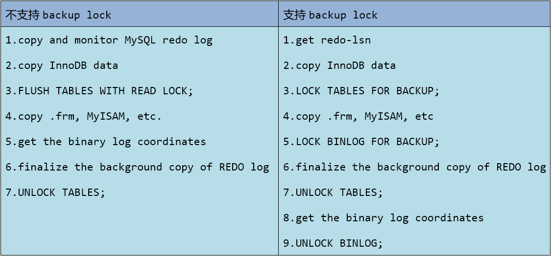 MariaDB/MySQL备份和恢复(三)：xtrabackup用法和原理详述第1张