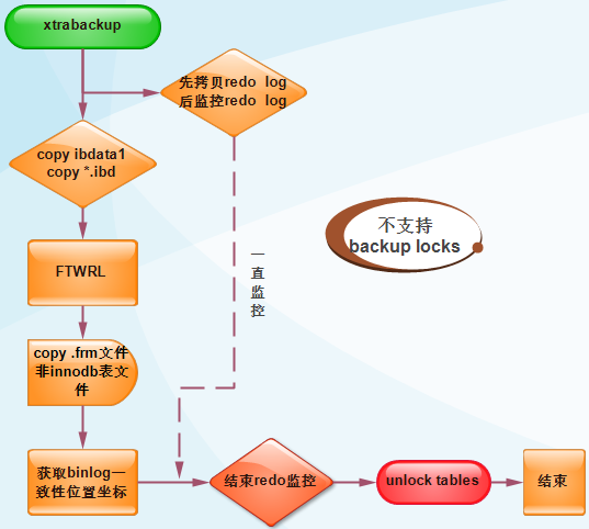 MariaDB/MySQL备份和恢复(三)：xtrabackup用法和原理详述第2张