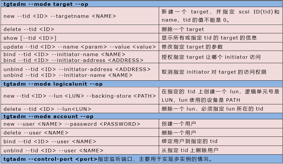 Linux上配置使用iSCSI详细说明第7张